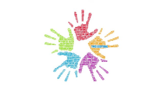 Twice Exceptional ADHD Animated Word Cloud on a white background. 