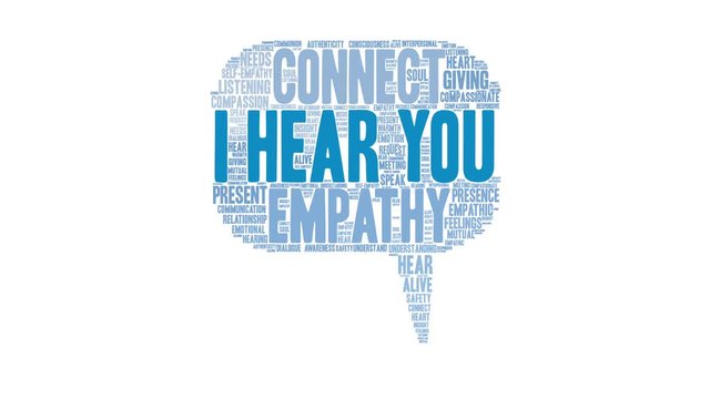 I Hear You Animated Word Cloud on a white background. 