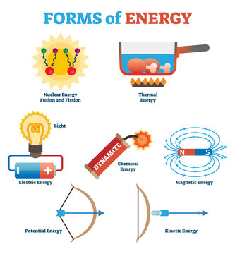 Forms of energy collection, physics concept vector illustration poster. Science infographic elements.
