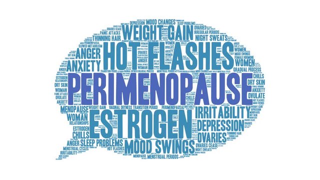 Perimenopause Animated Word Cloud on a white background. 