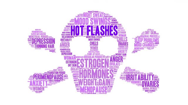 Hot Flashes Animated Word Cloud on a white background. 