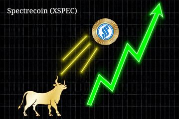 Bullish Spectrecoin (XSPEC) cryptocurrency chart