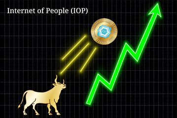 Bullish Internet of People (IOP) cryptocurrency chart