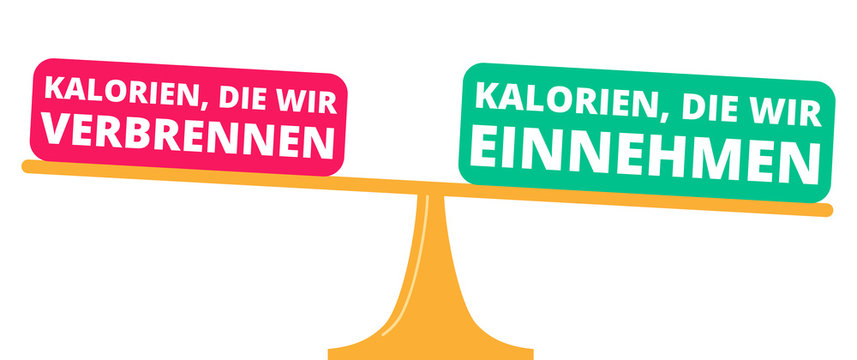 Waage, Kalorienzufuhr, Kalorien die wir einnehmen, Kalorien die wir verbrennen, Ernährung, Diät, konzeptionelle Grafik