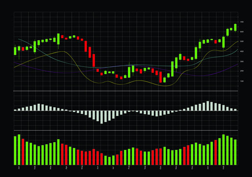 Stock Chart