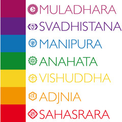 chakra