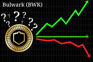 Possible graphs of forecast Bulwark (BWK) - up, down or horizontally. 