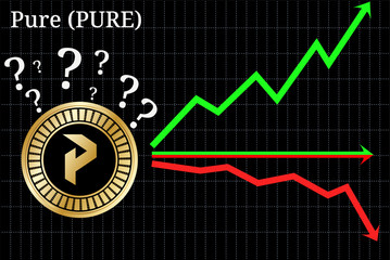 Possible graphs of forecast Pure (PURE) - up, down or horizontally. 