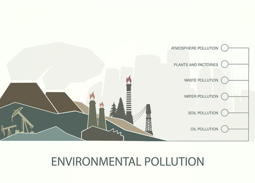 energy concept of environmental pollution