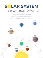 Solar system educatoinal poster