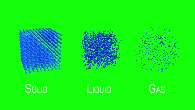 Different states of matter solid, liquid, gas 3d motion diagram. Set of matter chemistry water, illustration of ice and water matter. Available in FullHD video render footage