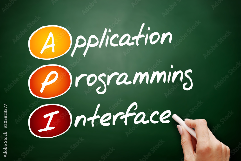 Poster api - application programming interface acronym, technology concept on blackboard