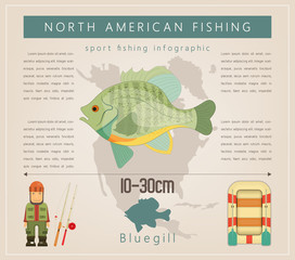 Bluegill