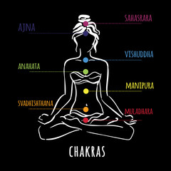 Seven chakras - the theme of meditation and yoga. 