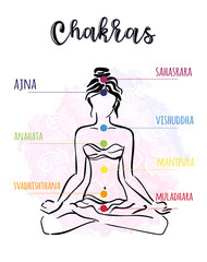 Fototapeta na wymiar Seven chakras - the theme of meditation and yoga. 