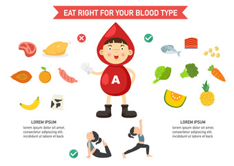 eat right for your blood type infographic,vector illustration