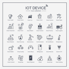 Modern internet of things icon set. Symbols for IOT with flat outline design with smart device.