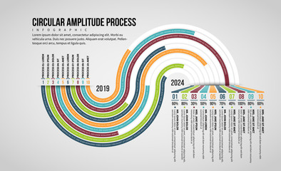 Circular Amplitude Process Infographic
