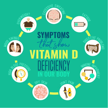 Vitamin D deficiency icons