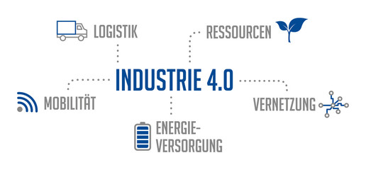 Infografik Industrie 4.0 Blau