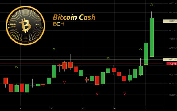 Bitcoin Cash Cryptocurrency Coin Candlestick Trading Chart Background
