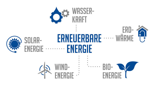 Infografik Erneuerbare Energie Blau