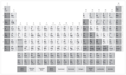Mendeleev's table. Grayscale periodic table of elements. Flat vector graphic isolated on white background.