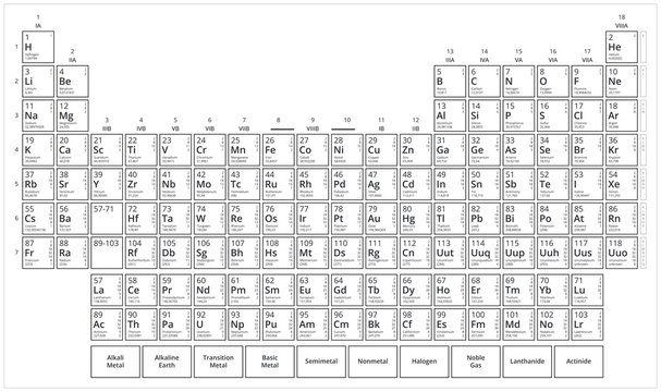 Mendeleev's table. Black and white periodic table of elements. Flat vector graphic isolated on white background.