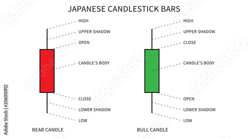 Japanese Candlesticks For Financial Trading Vector Illustration - 
