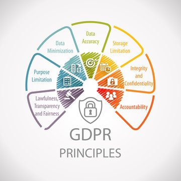 GDPR General Data Protection Regulation Principles Wheel Infographic