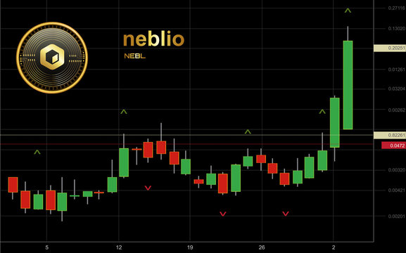 Neblio Cryptocurrency Coin Candlestick Trading Chart Background
