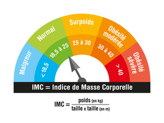 IMC-Indice de Masse Corporelle-1