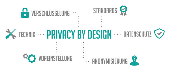 Infografik Privacy by Design DSGVO Türkis