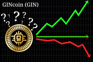 Possible graphs of forecast GINcoin (GIN) - up, down or horizontally. 