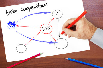 Man draws a diagram of the relationship between the boss and the team