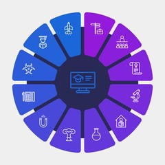 science, education Infographic Circle outline Icons Set. Contains such Icons as  air,  education,  explosion,  laptop, certificate,  experiment,  young,  hazard and more. Fully Editable. Pixel Perfect