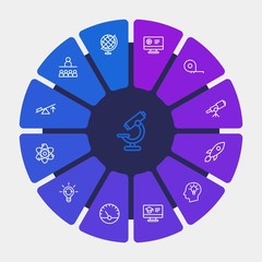 science, education Infographic Circle outline Icons Set. Contains such Icons as  education,  globe,  business,  measurement, meter, telescope,  force,  concept and more. Fully Editable. Pixel Perfect