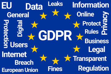 GDPR General Data Protection Regulation Word Cloud