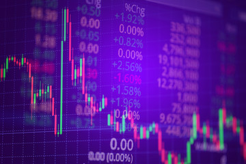 Fototapeta premium Candle stick graph chart with indicator showing bullish point or bearish point, up trend or down trend of price of stock market or stock exchange trading, investment concept.