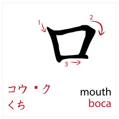Mouth. Japanese flash card vector design for students