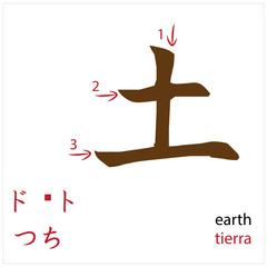 Earth. Japanese flash card vector design for students