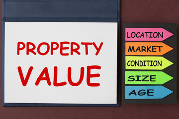 Property Value Concept