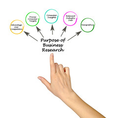Purpose of Business Research.