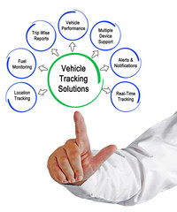  Vehicle Tracking Solutions
