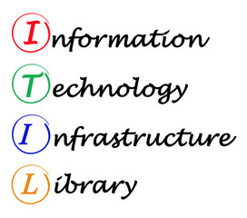 ITIL (Information Technology Infrastructure Library)