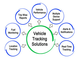  Vehicle Tracking Solutions