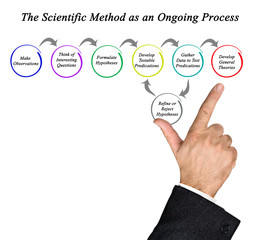 The Scientific Method as an Ongoing Process
