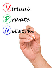 Virtual Private Network