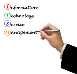 IT  Service Management (ITSM)