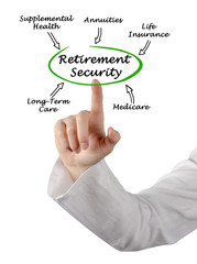 Diagram of Retirement Security